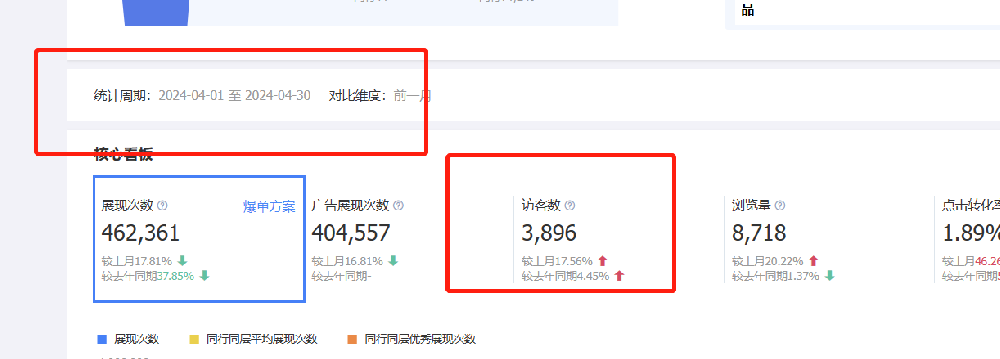 运营一个月询盘量翻倍