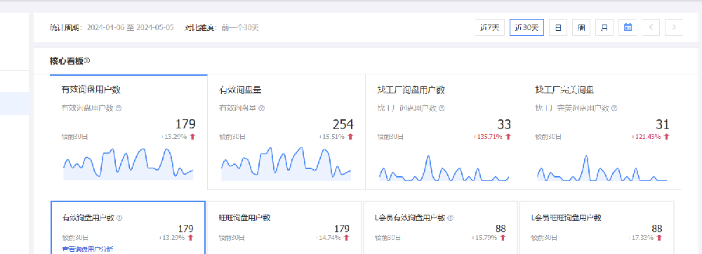 一个月254个询盘
