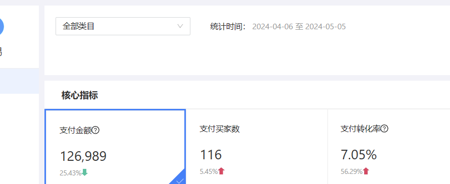 一个月成交12万+