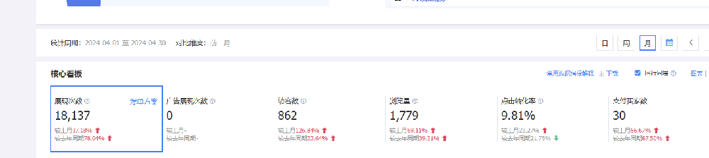 一个月自然访客800+