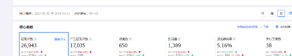 上线一个月一笔500万订单